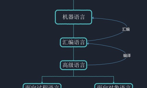 婴儿背心零基础步骤图解-婴儿背心裙图解-专业宝宝背心裙编织新款平台-婴幼儿夏款背心裙裁图解